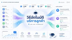 วิธีอัตโนมัติบริการลูกค้าบน Shopee และ Lazada ไทยด้วย AI ปี 2026
